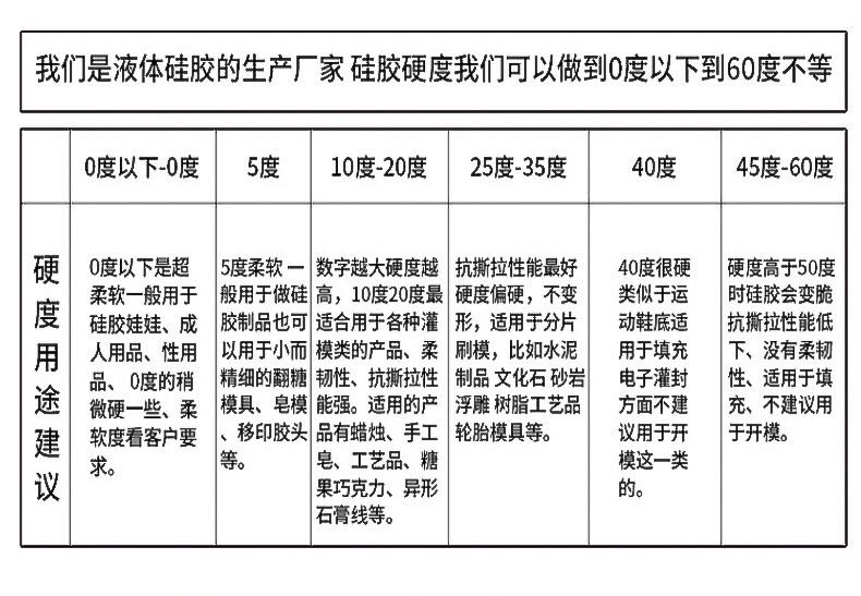 液態(tài)硅膠硬度系數(shù)參考表